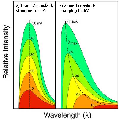 Bremsstrahlung (Braking radiation)